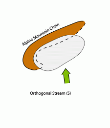 anticyclonic flow
