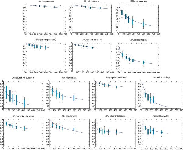 decorrelation plot