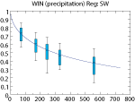 Spatial decorrelation for precipitation for winter season in region Southwest