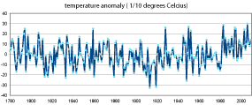 Grid mode 1 timeseries example