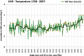 CRSM example plot