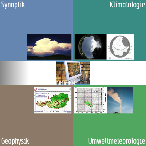 Einstiegsgraphik Forschungsdokumentation / Bilder &copy; ZAMG / Jupiterimages