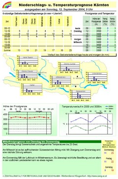 Prognose f&uuml;r Energieversorgungsunternehmen: Beispielgraphik