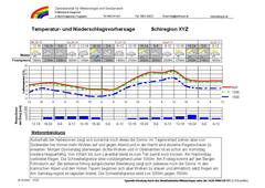 Pistenwetter: Beispielseite / Quelle: &copy; ZAMG