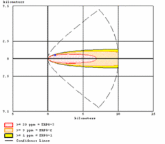 ALOHA - Ergebnisdarstellung in graphischer Form - Wirkungszonen