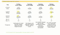 Beispiel f&uuml;r Standardvariante / Quelle: (c) ZAMG