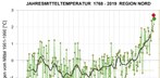 ZAMG Salzburg | 40. Wettertreff | Klima im Umbruch? Ist in Salzburg noch alles im Lot oder brennt der Hut?