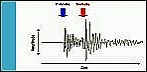Auswertung eines Seismogramms. © ZAMG Geophysik 