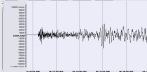 Schweres Erdbeben der Magnitude 7,8 in Nepal