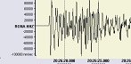 Wieder ein kräftiges Erdbeben in Österreich