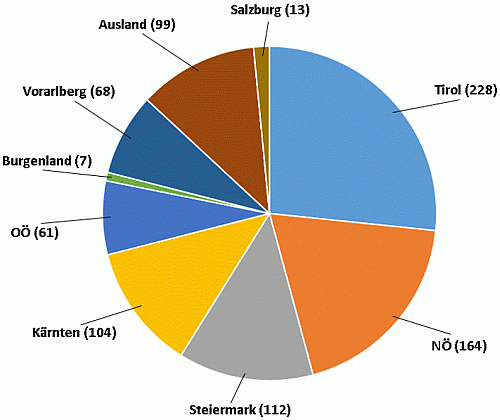 Beben Bundesländer 2000 bis 2017