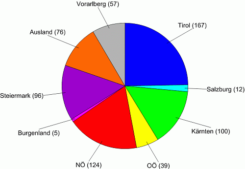 Beben pro Bundesland