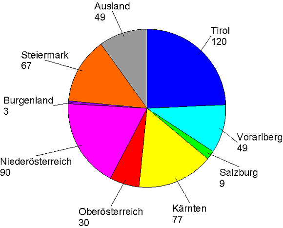 Erdbeben pro Bundesland