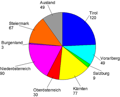 Erdbeben pro Bundesland