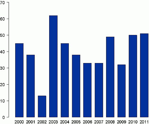 Gefühlte Erdbeben in Österreich