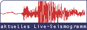 Live - Seismogramm  CONA