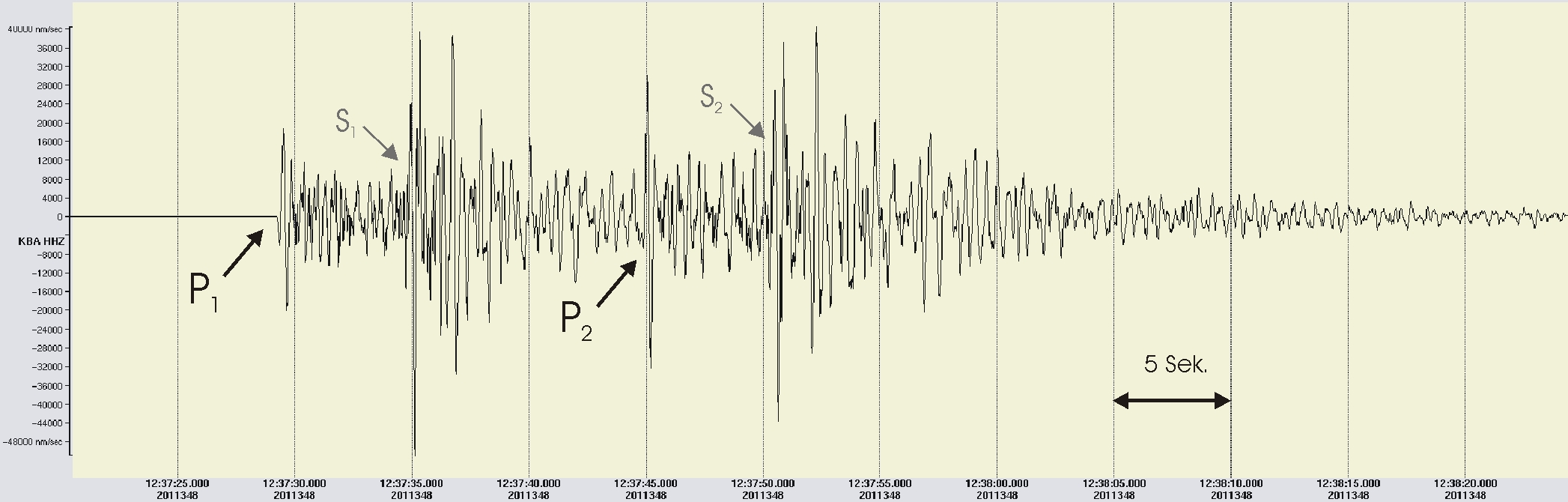 Seismogramm Radstadt 2011 KBA