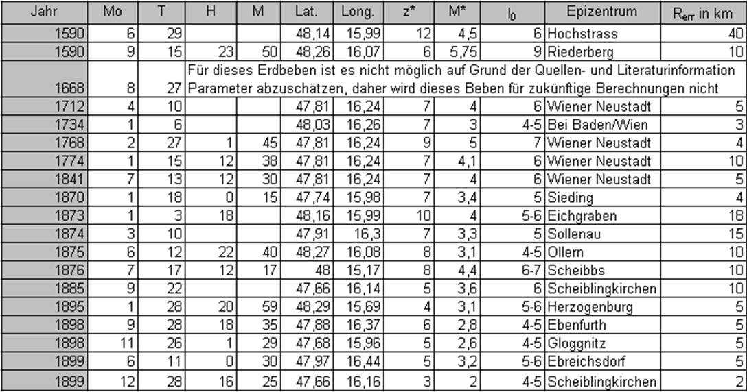 Historische Beben in Niederösterreich