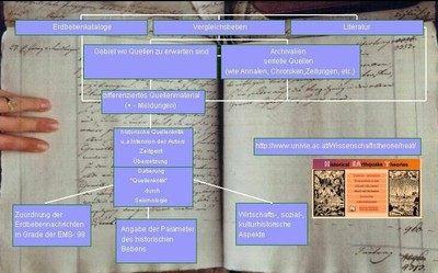 Interdisziplinärer Zusammenarbeit von Historikern, Geophysikern, Geologen, Philosophen, Sprachwissenschaftlern u. a. 