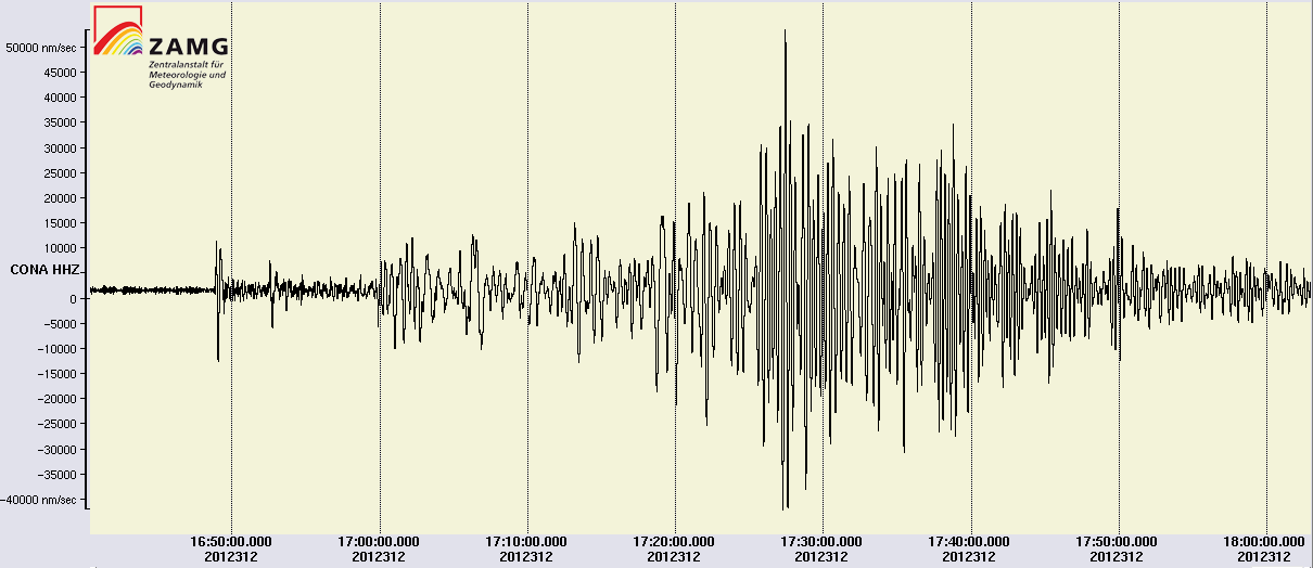 7. Nov 2012 Guatemala/Seismogramm