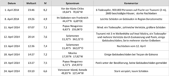 April2014_Liste