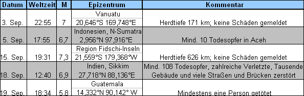 Erdbeben weltweit Sep. 2011