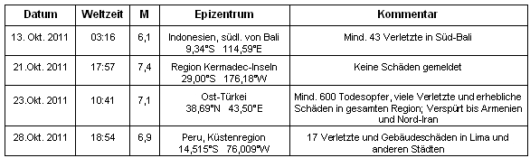 Erdbeben im Oktober 2011