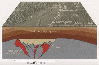 Geologisches Modell der New Madrid Seismic Zone