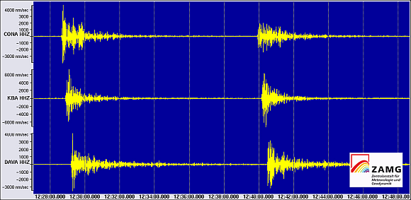 Registrierung der beiden Starkbeben im Iran am 11. August 2012 an den Stationen CONA, KBA und DAVA des Österreichischen Erdbebendienstes. © ZAMG Geophysik 