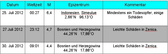 Weltweite Erdbeben Juli 2012