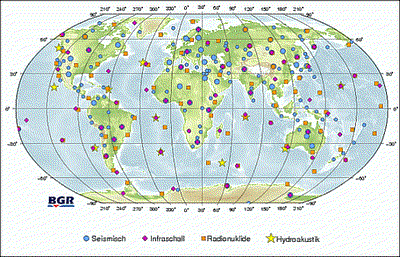 Verifikationssystem
