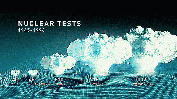 Atomtests der Gro&szlig;m&auml;chte zwischen 1945 bis 1996