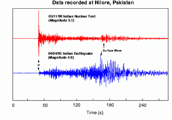 Signifikanter Unterschied zwischen einem Atomtest und einem Erdbeben