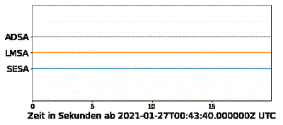 Animation Erdbeben bei Admont 