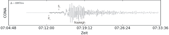 Erdbeben der Magnitude 6,5 in Griechenland, Seismogramm