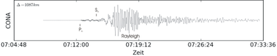 Erdbeben der Magnitude 6,5 in Griechenland, Seismogramm
