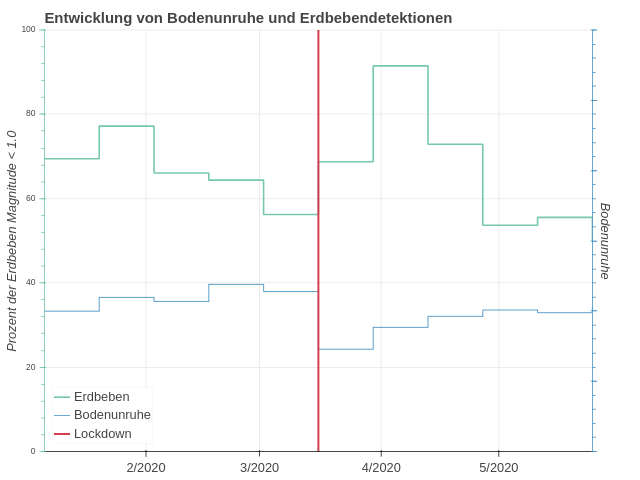lockdown_bodenunruhe_corona