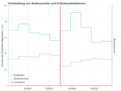 lockdown_bodenunruhe_corona