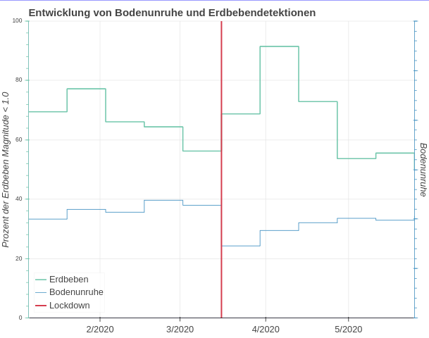 lockdown_bodenunruhe_neu