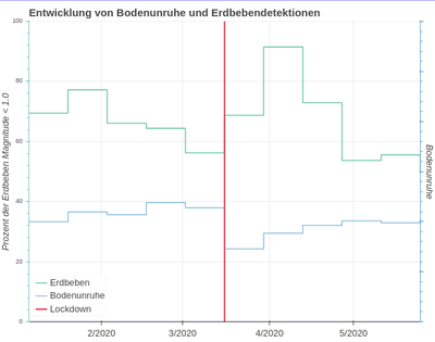 lockdown_bodenunruhe_neu