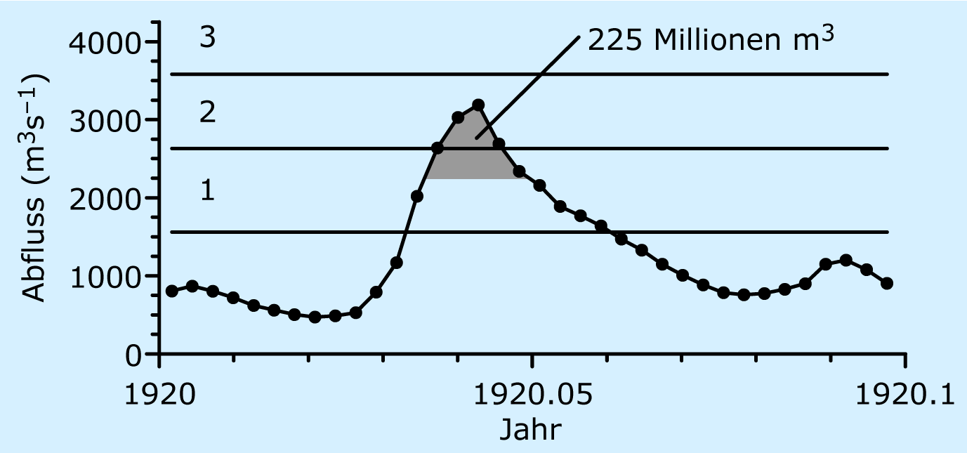 5-8_1_Scheitel