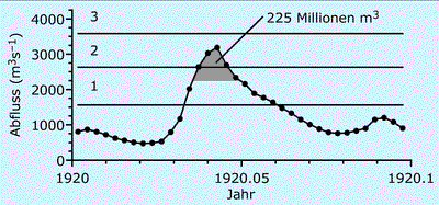 5-8_1_Scheitel