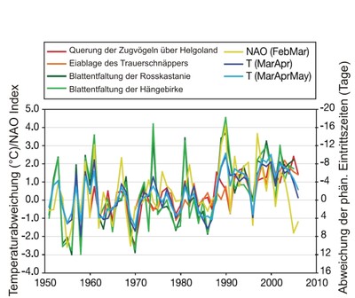 5-9_2_Phaenologie_Deutschland