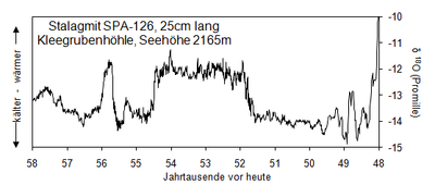 1-2-4_3u_Tropfsteine