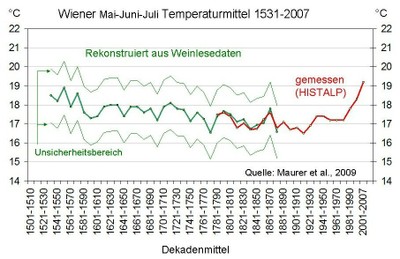 1-2-6_2_Weinreihe