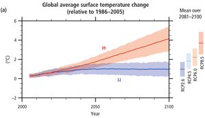 4-1-1_1_Global_Lufttemperatur