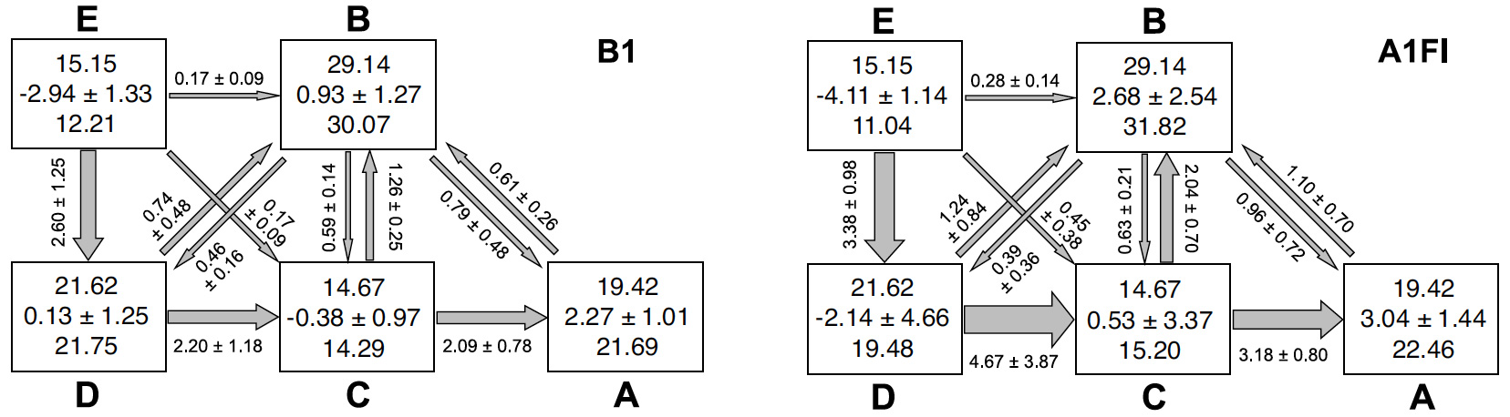4-1-3_3_Flaechenverschiebungen