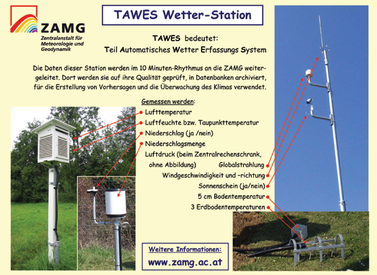 TAWES-Messinstrumente
