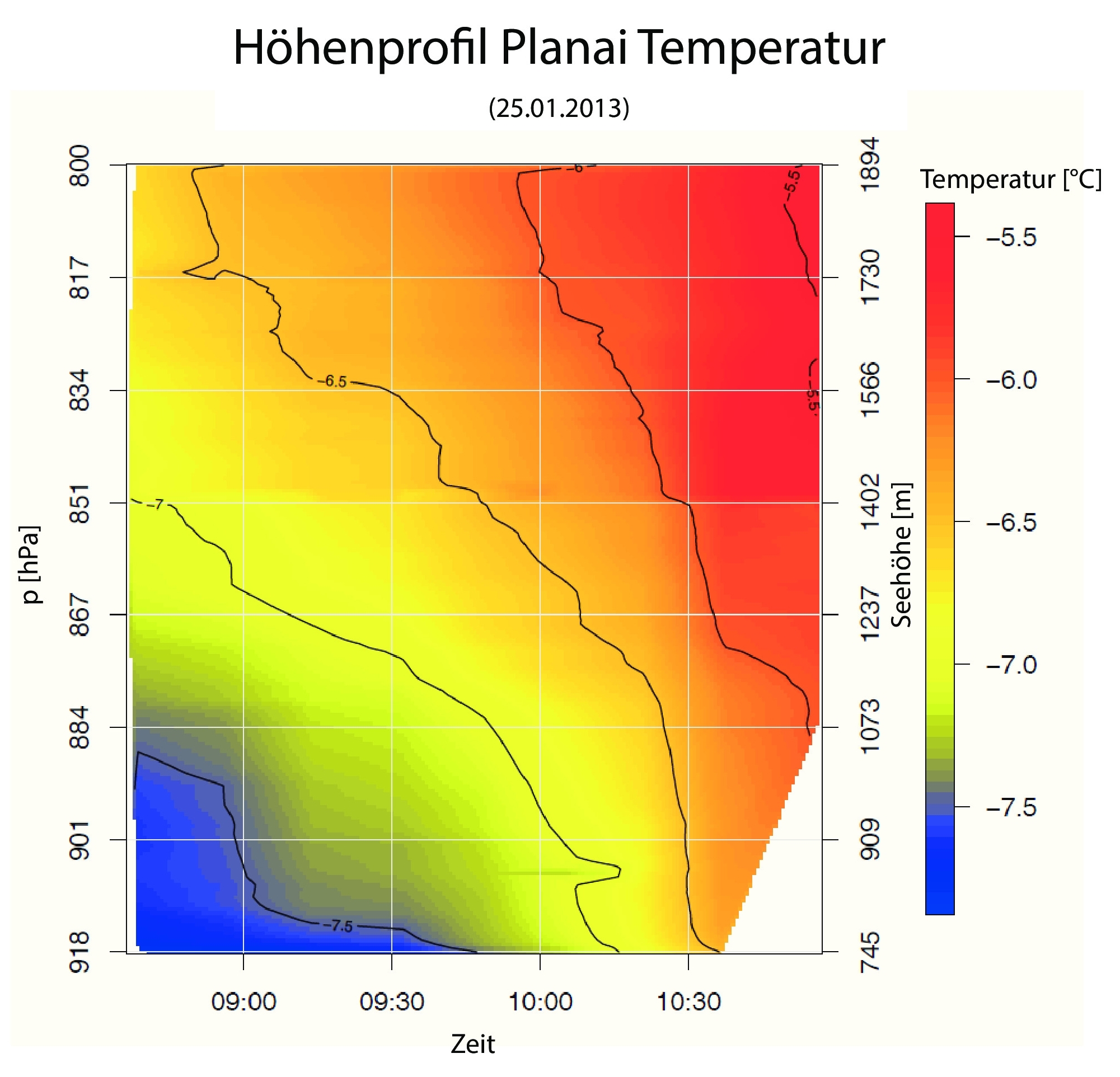 Vertikalprofil Gondel-Station Temperatur