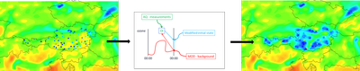 Datenassimilation von Ozonmessungen